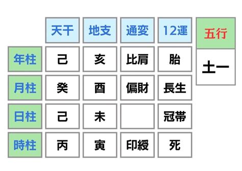 隔角時柱|【隔角時柱】驚曝！隔角貴人現身時柱，你的運勢將如何驚天動。